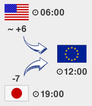 Timezones